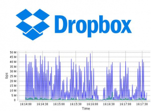 Dropbox и его использование в офисе